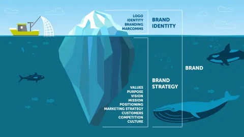 What is the difference between a Logo and a Brand?
