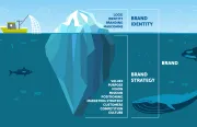 What is the difference between a Logo and a Brand?