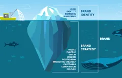 What is the difference between a Logo and a Brand?