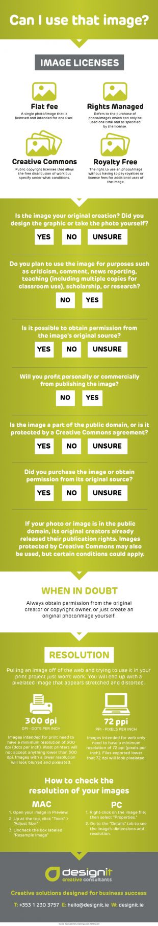 Infographic about image copyright and resolution