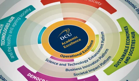 Graphic Design for DCU Academic Excellence